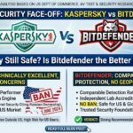 Kaspersky vs Bitdefender